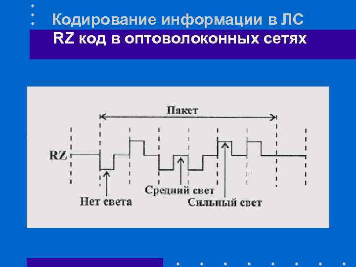 Кодирование информации в ЛС RZ код в оптоволоконных сетях 