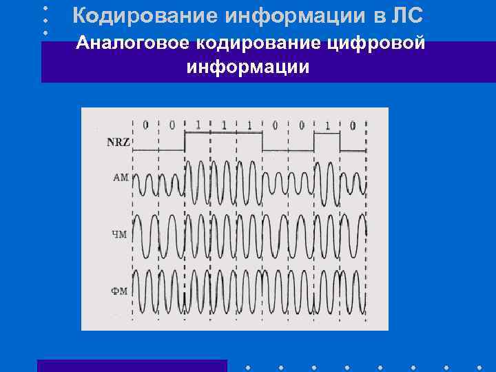 Кодирование информации в ЛС Аналоговое кодирование цифровой информации 