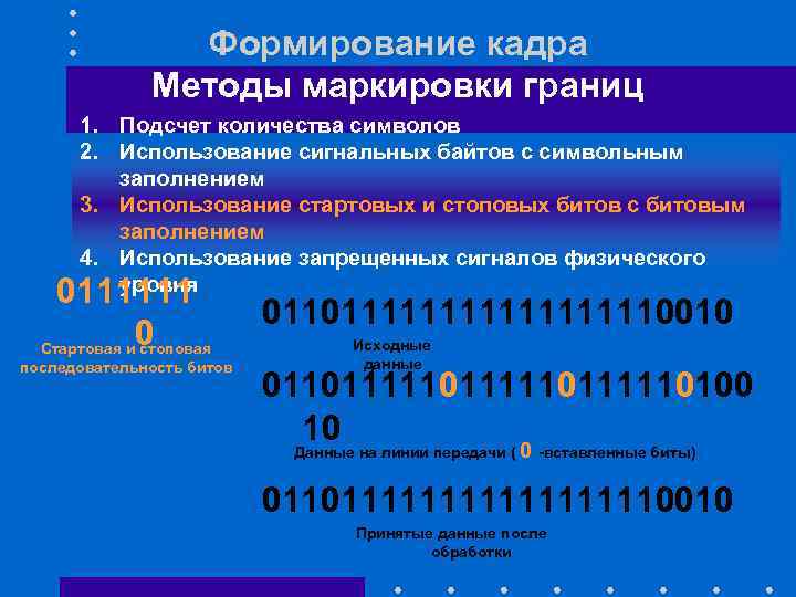 Формирование кадра Методы маркировки границ 1. Подсчет количества символов 2. Использование сигнальных байтов с