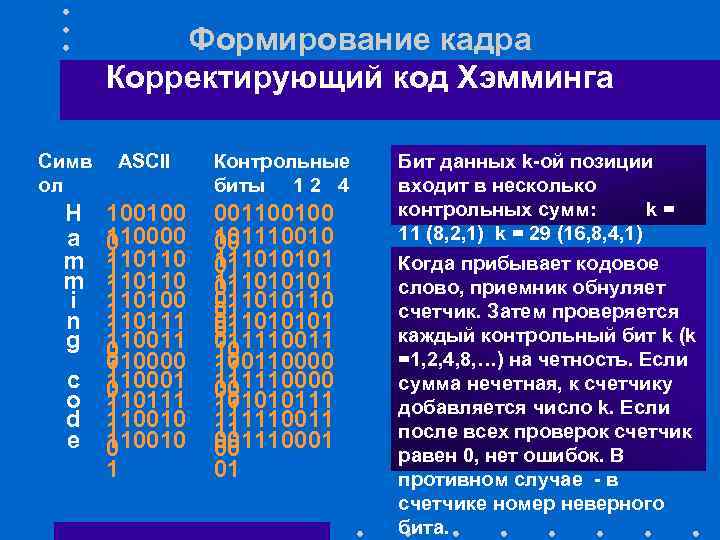 Формирование кадра Корректирующий код Хэмминга Симв ол H a m m i n g