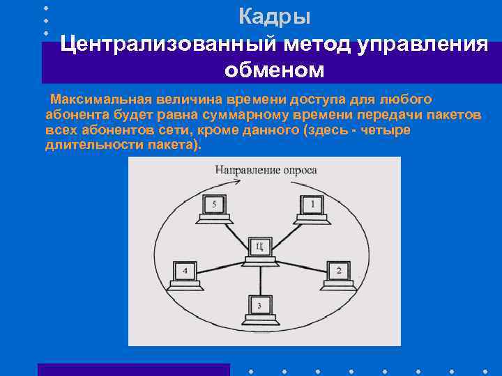 Способы управления данными