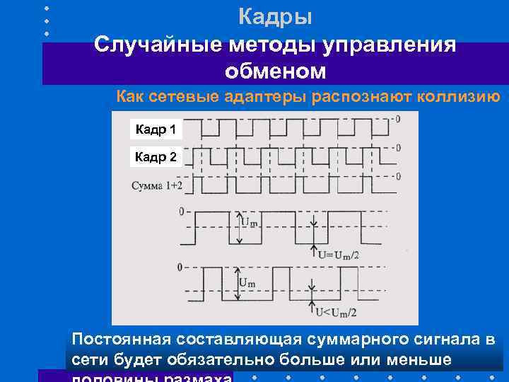 Кадры Случайные методы управления обменом Как сетевые адаптеры распознают коллизию Кадр 1 Кадр 2