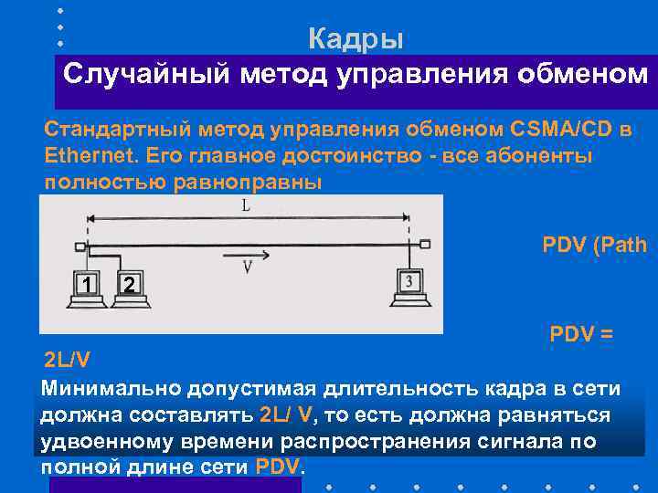 Кадры Случайный метод управления обменом Стандартный метод управления обменом CSMA/CD в Ethernet. Его главное