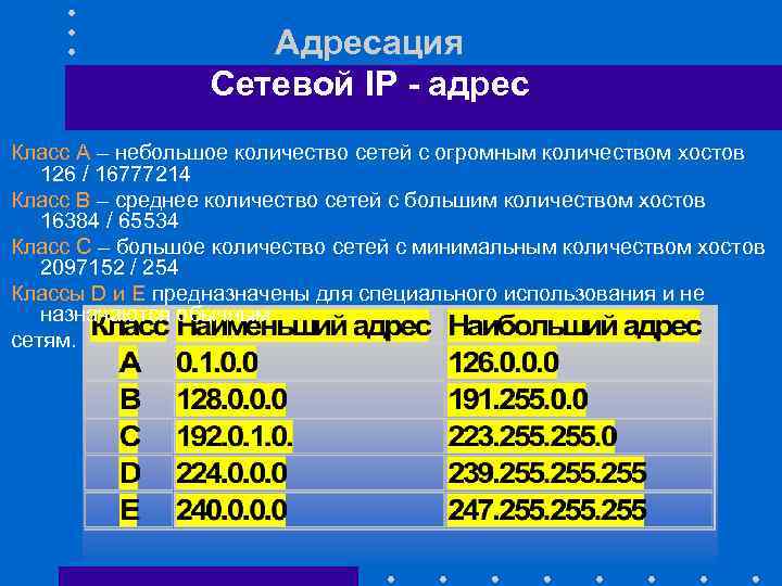 Адресация Сетевой IP - адрес Класс А – небольшое количество сетей с огромным количеством