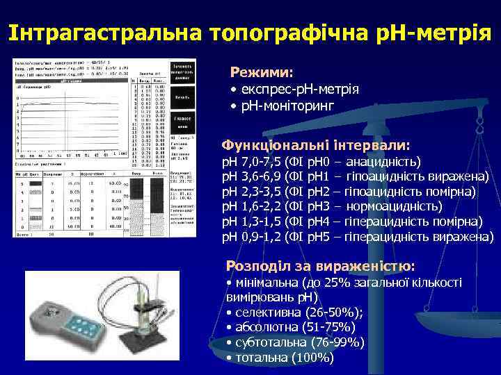Інтрагастральна топографічна р. Н-метрія Режими: • експрес-р. Н-метрія • р. Н-моніторинг Функціональні інтервали: р.