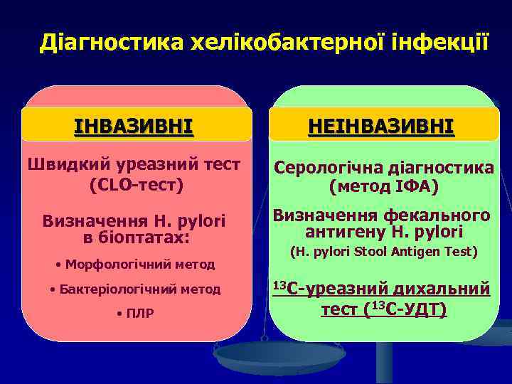 Діагностика хелікобактерної інфекції ІНВАЗИВНІ НЕІНВАЗИВНІ Швидкий уреазний тест (CLO-тест) Серологічна діагностика (метод ІФА) Визначення