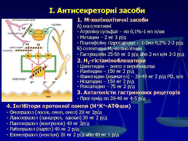 І. Антисекреторні засоби 1. М-холінолітичні засоби А) неселективні - Атропіну сульфат – по 0,