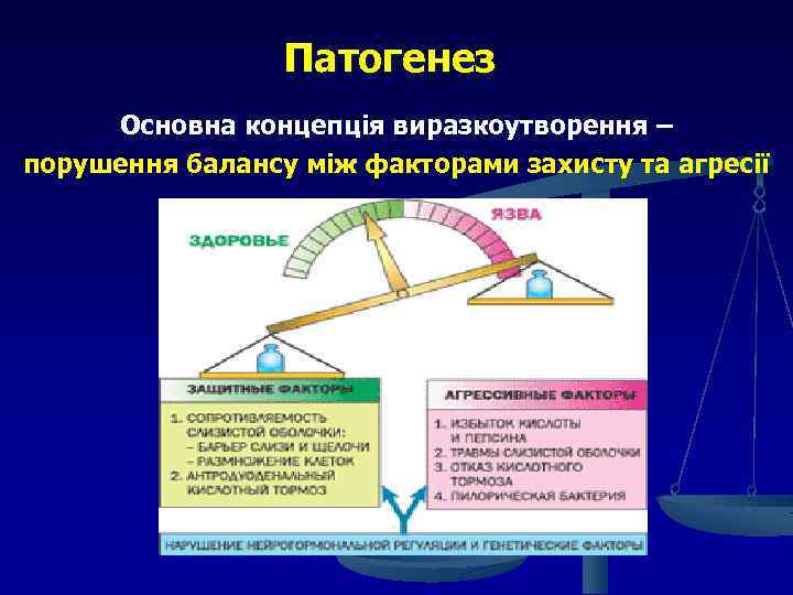 Патогенез Основна концепція виразкоутворення – порушення балансу між факторами захисту та агресії 