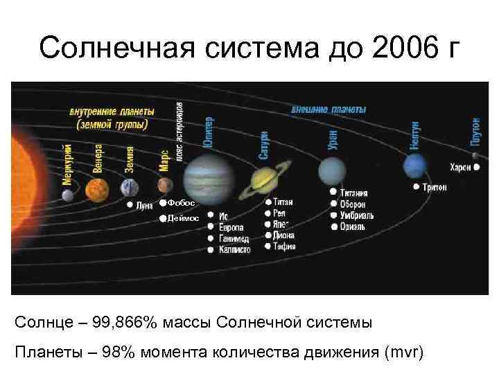 Презентация малые тела солнечной системы 9 класс физика перышкин