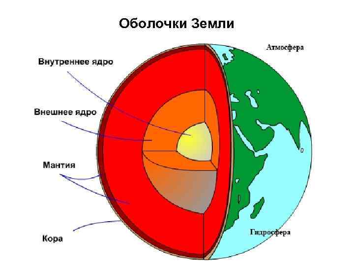 Картинка оболочки земли