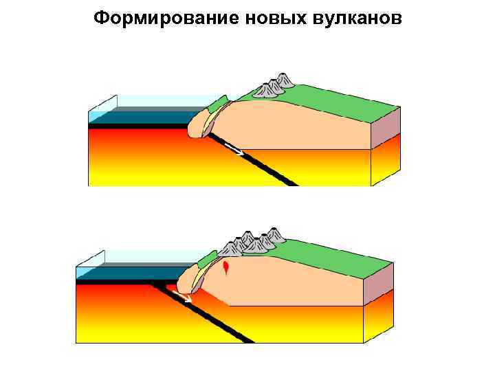 Формирование новых вулканов 