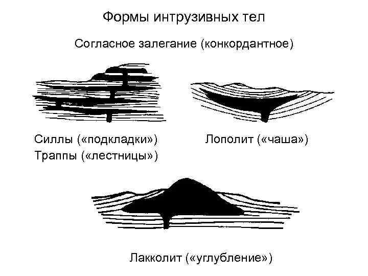 Формы интрузивных тел Согласное залегание (конкордантное) Силлы ( «подкладки» ) Траппы ( «лестницы» )