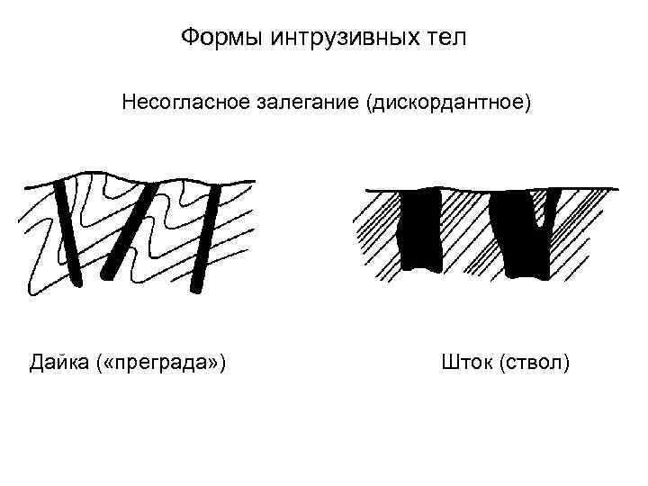 Формы интрузивных тел Несогласное залегание (дискордантное) Дайка ( «преграда» ) Шток (ствол) 