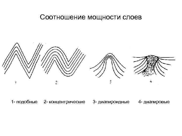 Соотношение мощности слоев 1 - подобные 2 - концентрические 3 - диапироидные 4 -