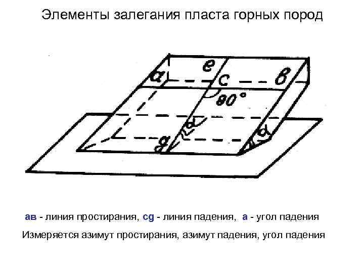 Направление простирания гор