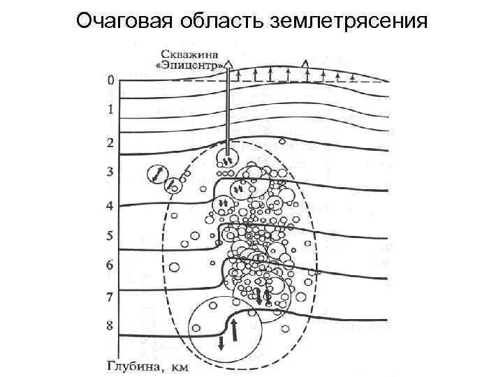 Очаговая область землетрясения 