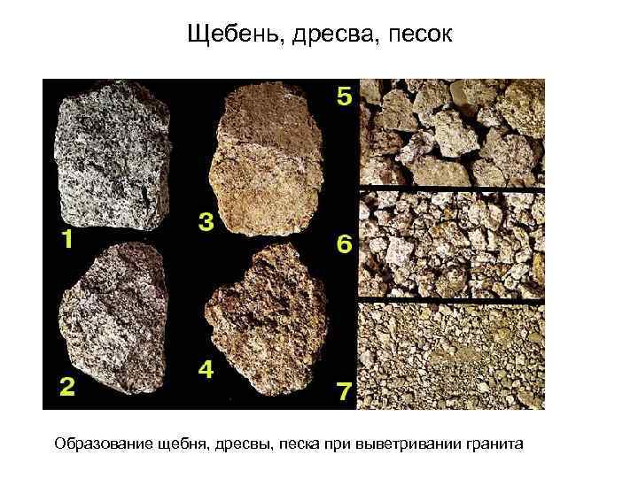 Щебень, дресва, песок Образование щебня, дресвы, песка при выветривании гранита 