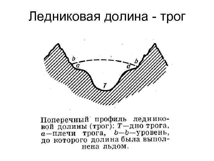 Ледниковая долина - трог 