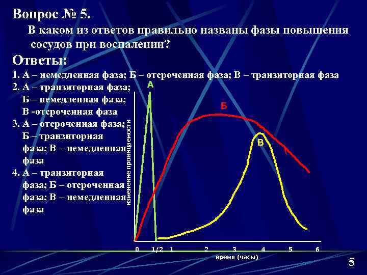 Вопрос № 5. В каком из ответов правильно названы фазы повышения сосудов при воспалении?