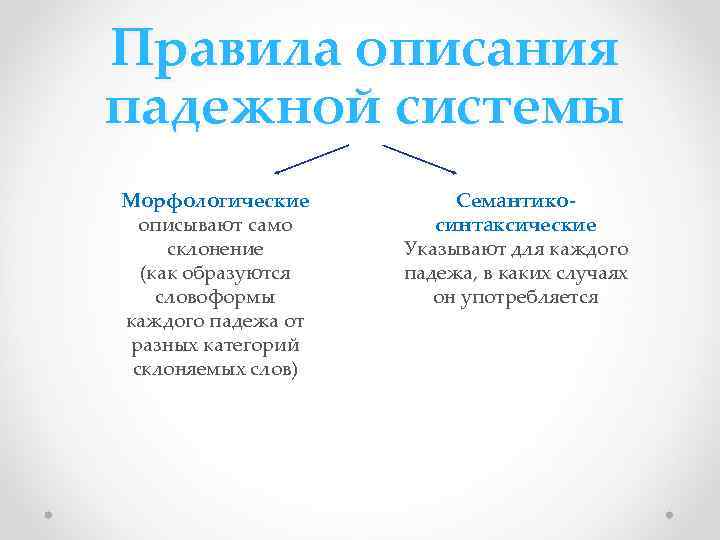 Правила описания падежной системы Морфологические описывают само склонение (как образуются словоформы каждого падежа от