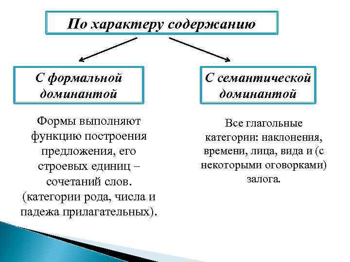 По характеру содержанию С формальной доминантой Формы выполняют функцию построения предложения, его строевых единиц
