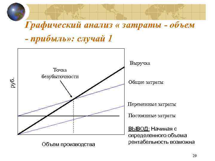 Затраты объем прибыль формула