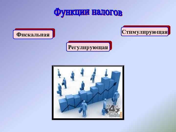 Стимулирующая Фискальная Регулирующая 