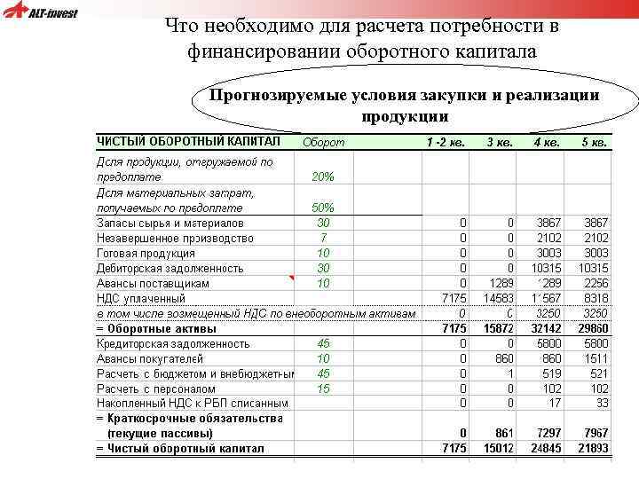 Как рассчитать потребность проекта в финансировании