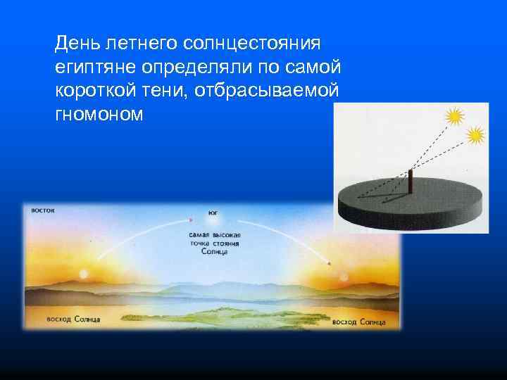 День летнего солнцестояния египтяне определяли по самой короткой тени, отбрасываемой гномоном 