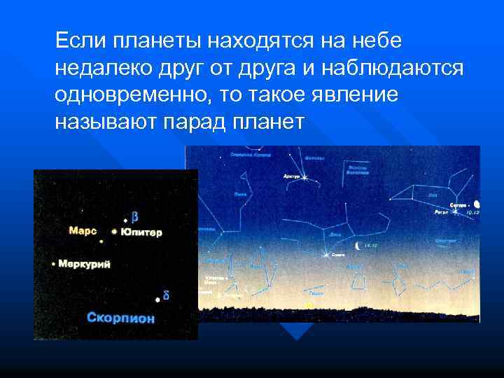 Если планеты находятся на небе недалеко друг от друга и наблюдаются одновременно, то такое