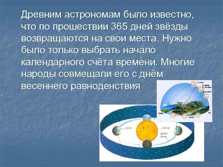 Древним астрономам было известно, что по прошествии 365 дней звёзды возвращаются на свои места.