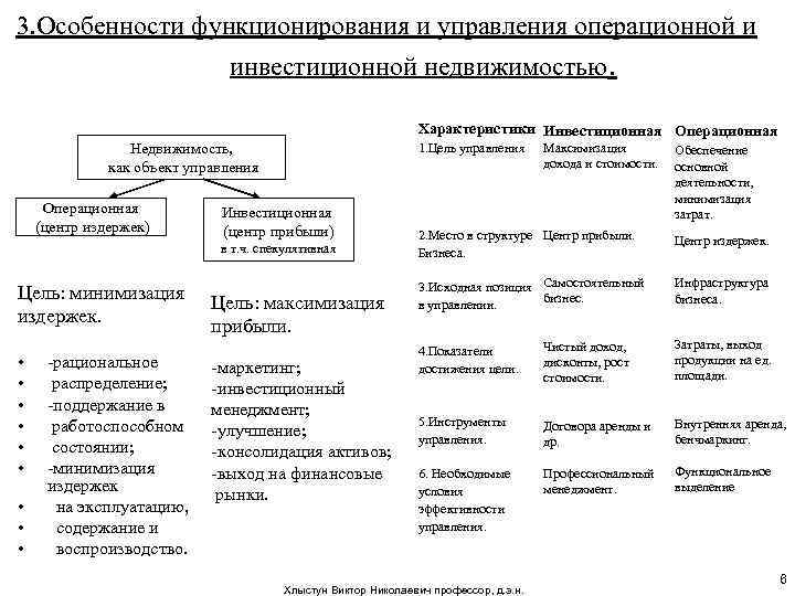 Характеристика управления. Особенности недвижимости как объекта инвестиций. Операционная и инвестиционная недвижимость. Инвестиционные характеристики имущества. Таблица цели управления инвестиционной недвижимости.