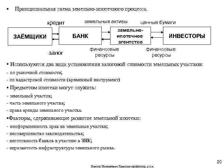  • Принципиальная схема земельно-ипотечного процесса. земельные активы кредит ЗАЁМЩИКИ залог ценные бумаги земельноипотечное