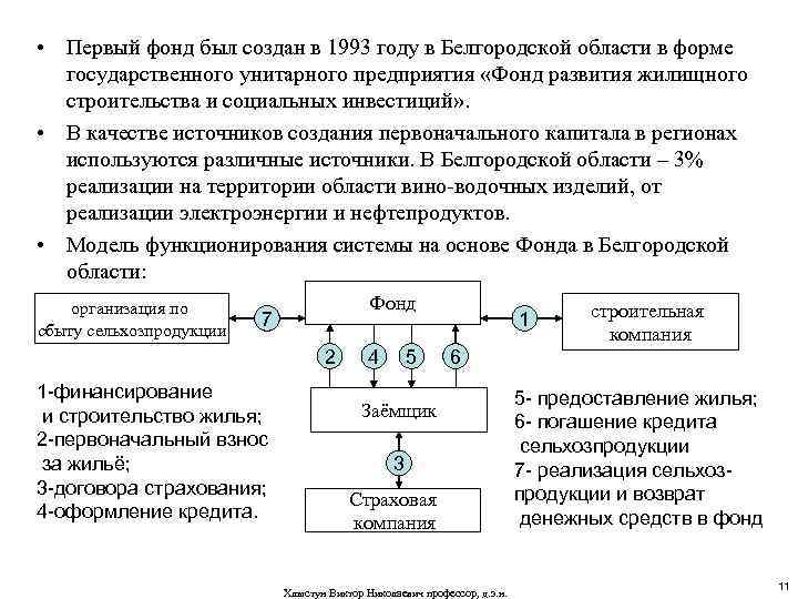  • Первый фонд был создан в 1993 году в Белгородской области в форме