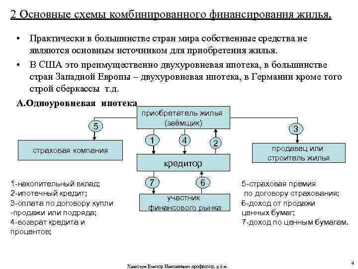 Смешанное финансирование проектов