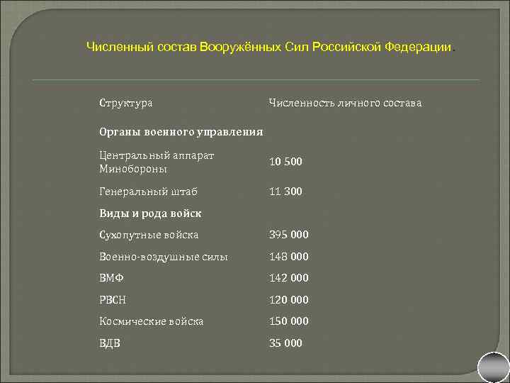 Бригада рф сколько человек. Численность воинских подразделений Российской армии. Численность военных формирований.