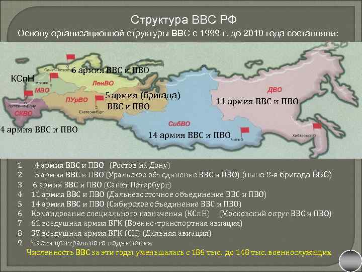 Структура ВВС РФ Основу организационной структуры ВВС с 1999 г. до 2010 года составляли: