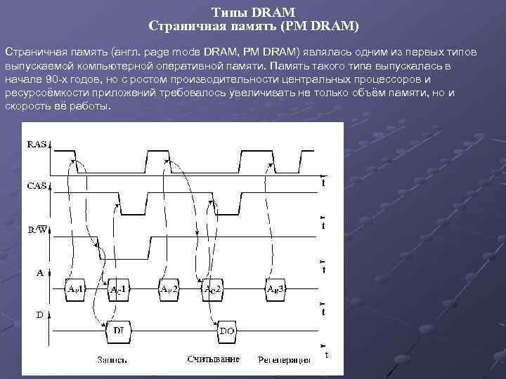 Типы DRAM Страничная память (PM DRAM) Страничная память (англ. page mode DRAM, PM DRAM)