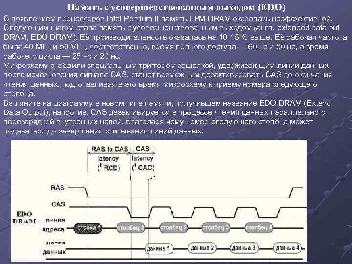 Память с усовершенствованным выходом (EDO) С появлением процессоров Intel Pentium II память FPM DRAM