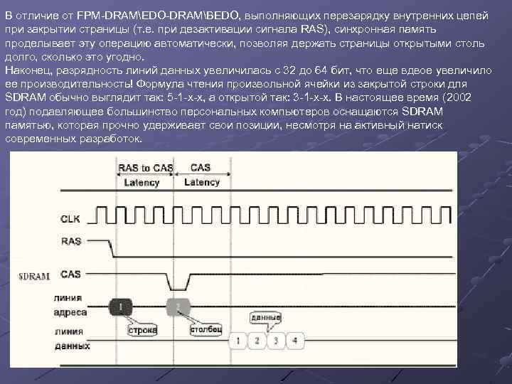 В отличие от FPM-DRAMEDO-DRAMBEDO, выполняющих перезарядку внутренних цепей при закрытии страницы (т. е. при