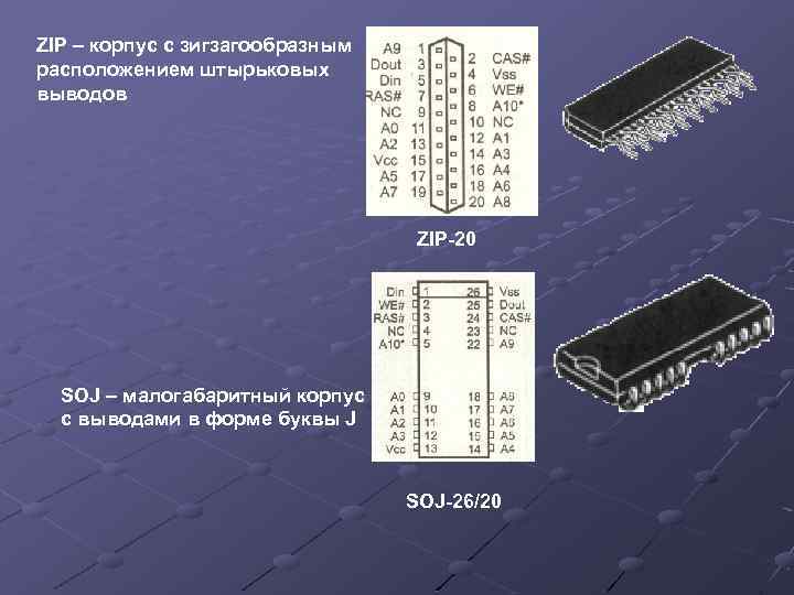 ZIP – корпус с зигзагообразным расположением штырьковых выводов ZIP-20 SOJ – малогабаритный корпус с