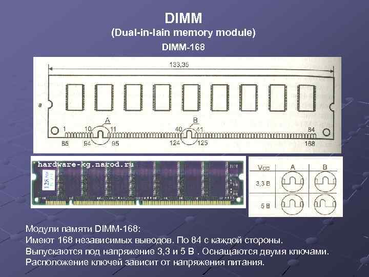 DIMM (Dual-in-lain memory module) DIMM-168 Модули памяти DIMM-168: Имеют 168 независимых выводов. По 84