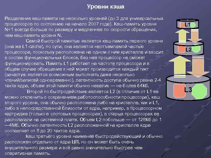 Уровни кэша Разделение кеш-памяти на несколько уровней (до 3 для универсальных процессоров по состоянию