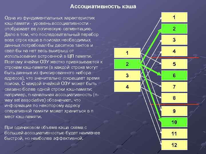 Ассоциативность кэша Одна из фундаментальных характеристик кэш-памяти - уровень ассоциативности отображает ее логическую сегментацию.