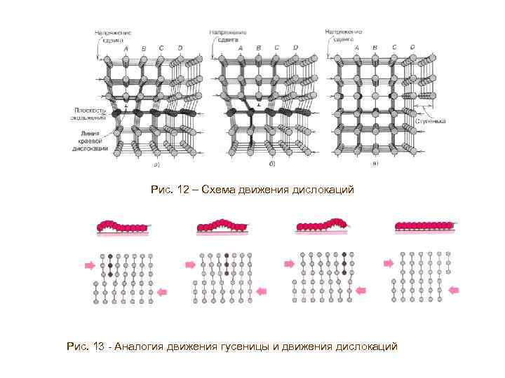 Рис. 12 – Схема движения дислокаций Рис. 13 - Аналогия движения гусеницы и движения