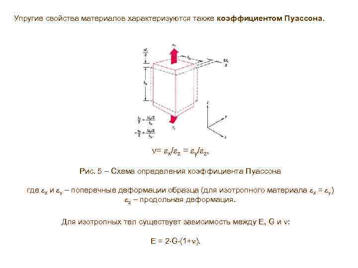 Упругие свойства материалов характеризуются также коэффициентом Пуассона. = x/ z = y/ z, Рис.