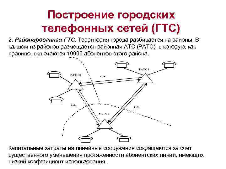 Схема построения телефонной сети