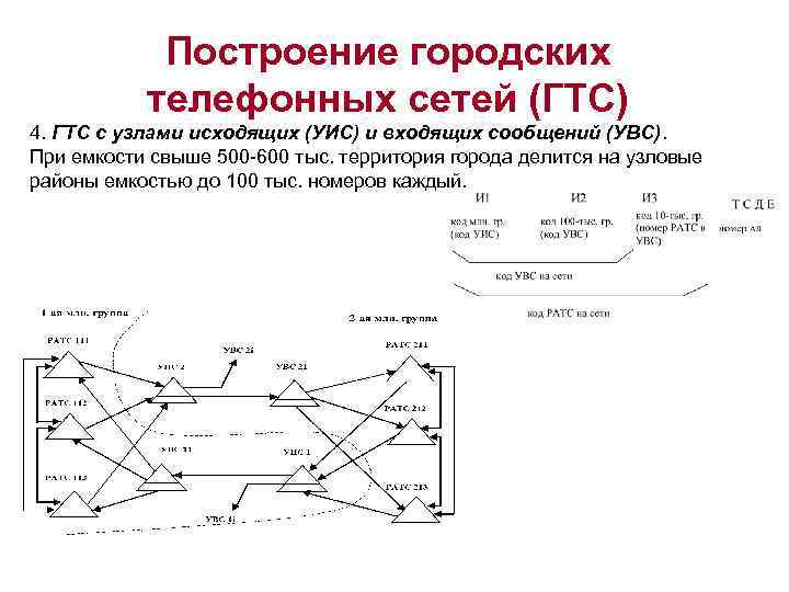 Схема построения телефонной сети