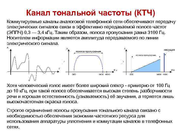 Моторола 7 канал какая частота