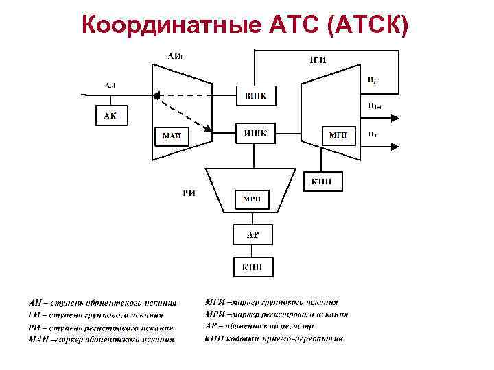 Координатный коммутатор сом 80 схема подключения